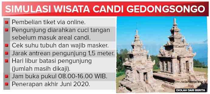 Grafis: Ibnu/Jawa Pos Radar Semarang