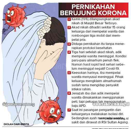 Grafis: Ibnu/Jawa Pos Radar Semarang