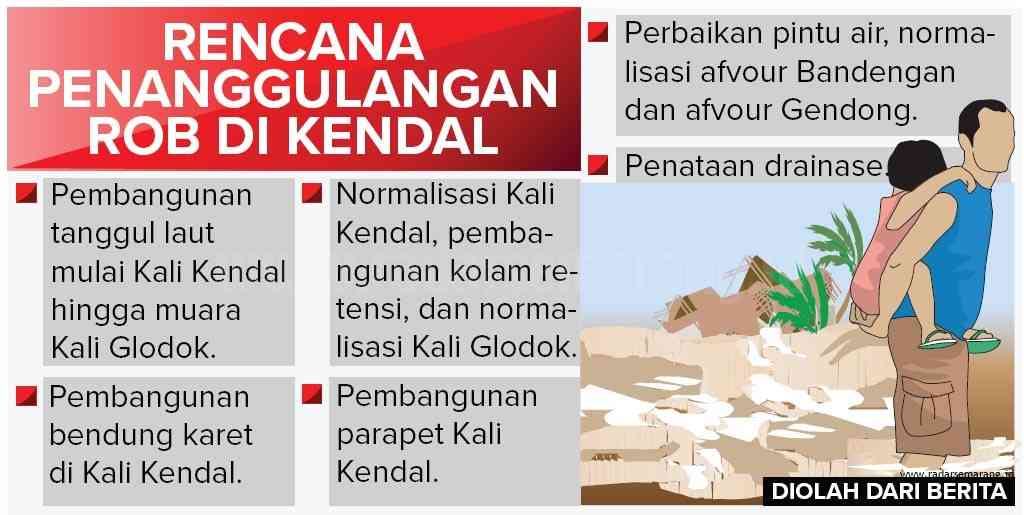 Grafis: Ibnu/Jawa Pos Radar Semarang