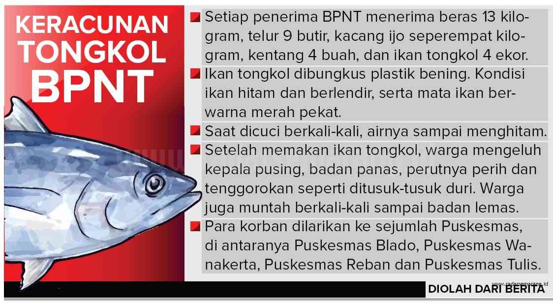 Grafis: Ibnu/Jawa Pos Radar Semarang