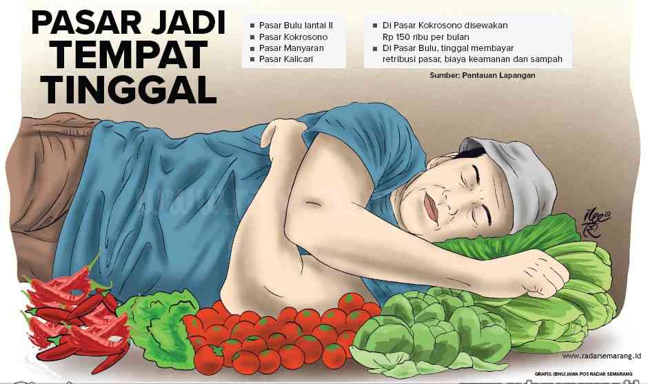 Grafis: Ibnu/Jawa Pos Radar Semarang