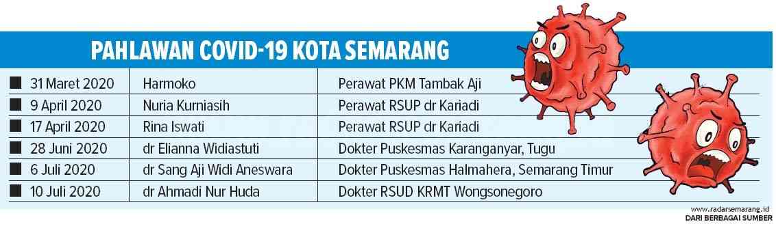 Grafis: Ibnu/Jawa Pos Radar Semarang