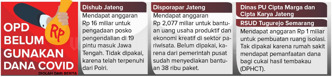 Grafis: Ibnu/Jawa Pos Radar Semarang