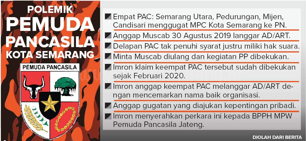 Grafis: Ibnu/Jawa Pos Radar Semarang