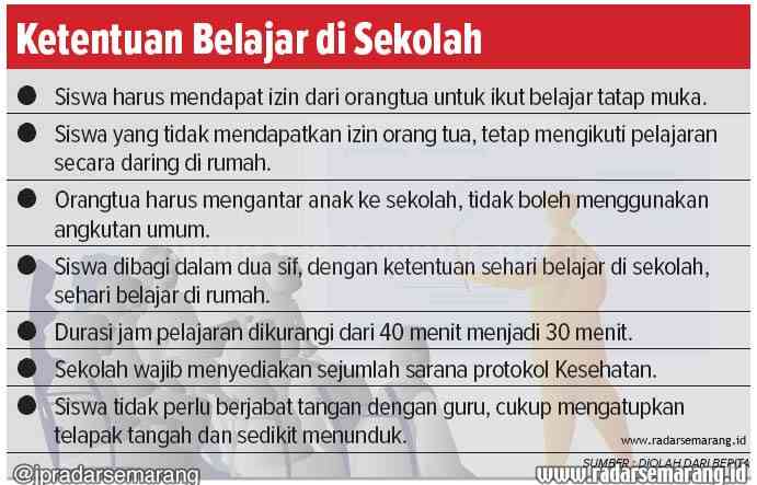 Grafis: Ibnu/Jawa Pos Radar Semarang