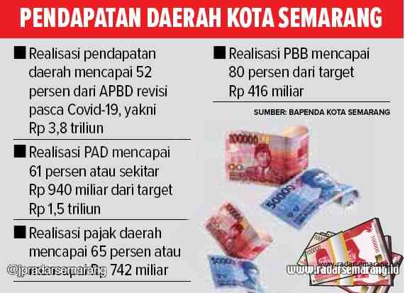 Grafis: Ibnu/Jawa Pos Radar Semarang