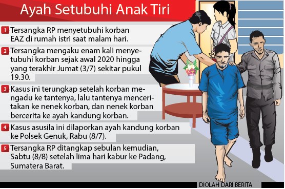 Grafis: Ibnu/Jawa Pos Radar Semarang