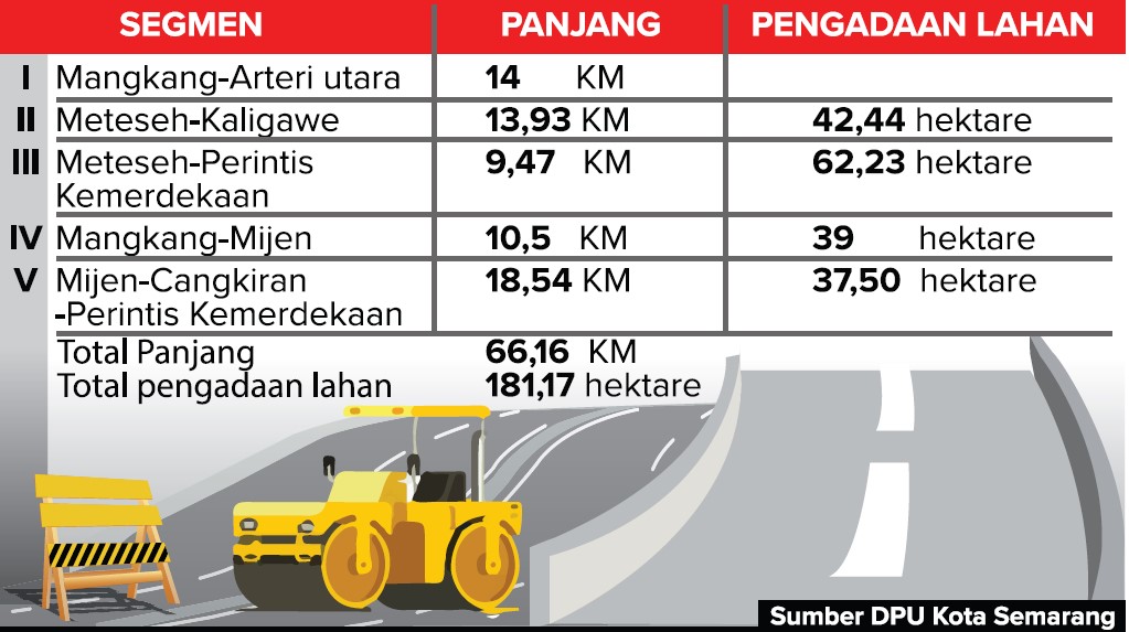 Grafis: Ibnu/Jawa Pos Radar Semarang