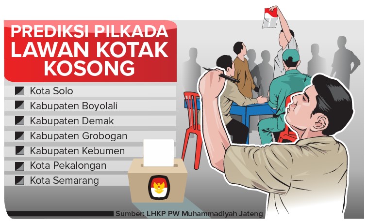 Grafis: Ibnu/Jawa Pos Radar Semarang