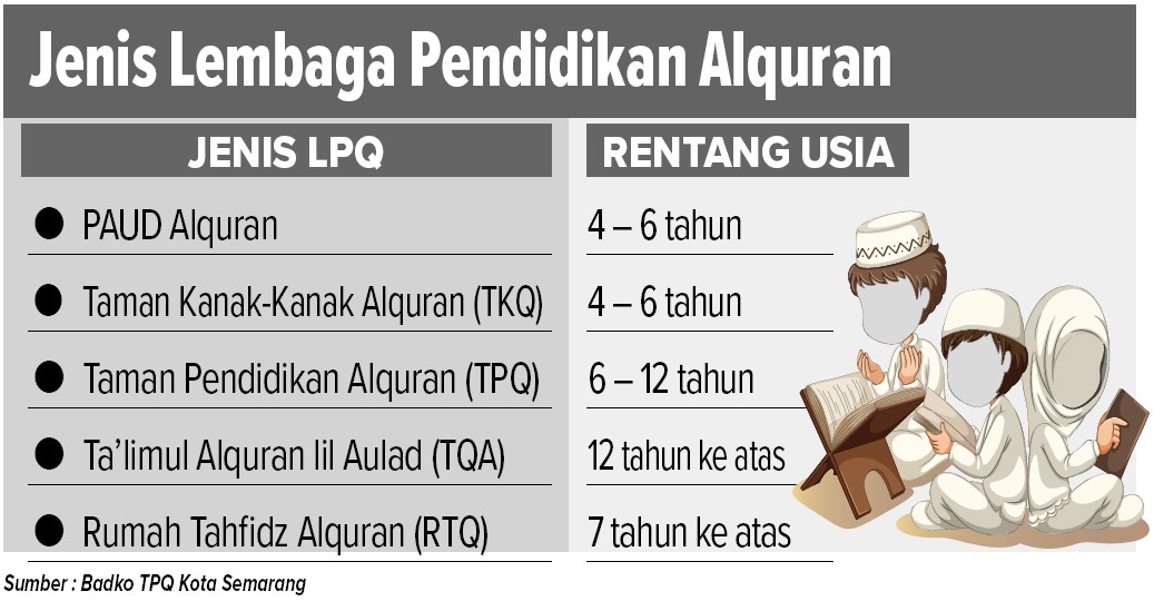 Grafis: Ibnu Fikri/Jawa Pos Radar Semarang
