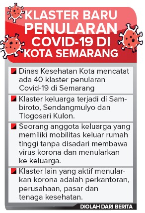 Grafis: Ibnu/Jawa Pos Radar Semarang