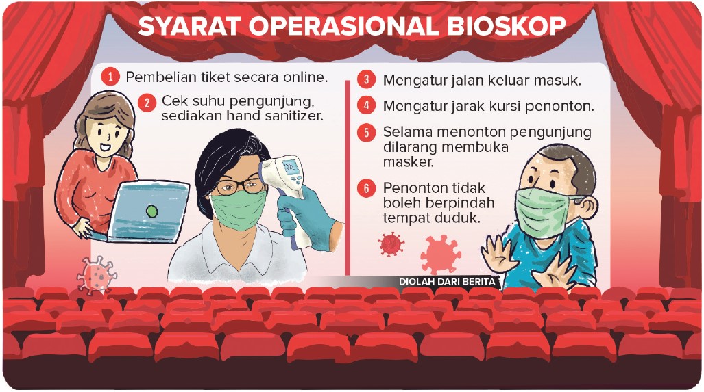 Grafis: Ibnu Fikri/Jawa Pos Radar Semarang