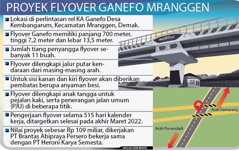 Grafis: Ibnu Fikri/Jawa Pos Radar Semarang