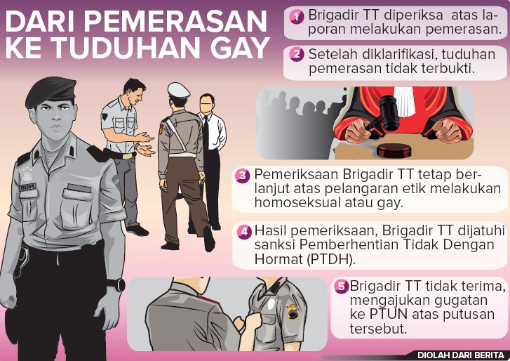 Grafis: Ibnu Fikri/Jawa Pos Radar Semarang