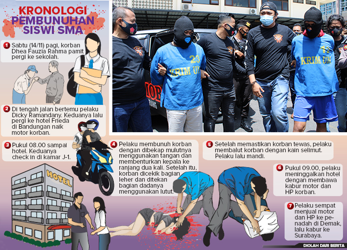 Pelaku pembunuhan dan penadah saat digelandang petugas Reskrim Polres Semarang.  (Foto: Maria Novena/Jawa Pos Radar Semarang - Grafis: Ibnu Fiqri/Jawa Pos Radar Semarang)
