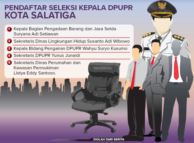 Grafis: Ibnu Fikri/Jawa Pos Radar Semarang