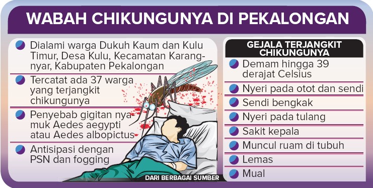 Grafis: Ibnu Fiqri/Jawa Pos Radar Semarang