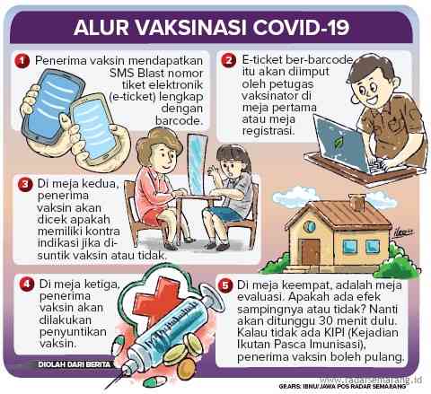 Grafis: Ibnu Fiqri/Jawa Pos Radar Semarang