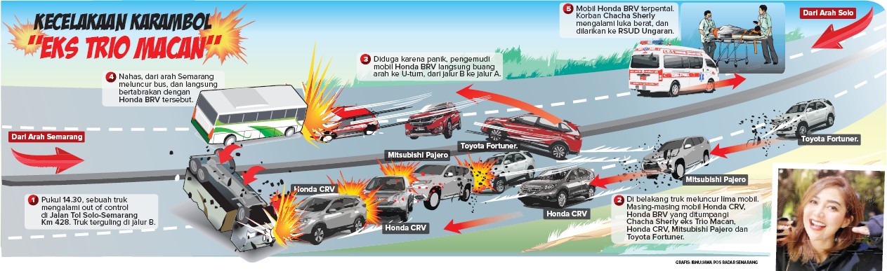 Grafis: Ibnu Fiqri/Jawa Pos Radar Semarang