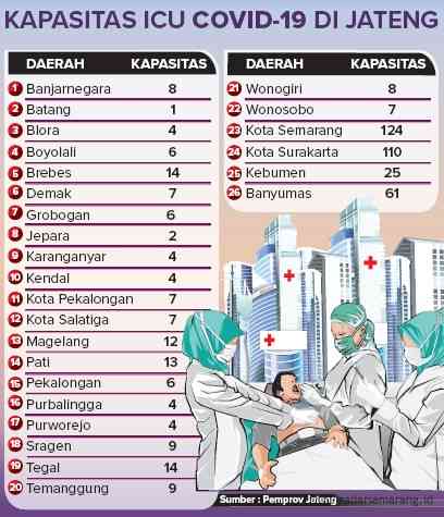 Grafis: Ibnu Fiqri/Jawa Pos Radar Semarang