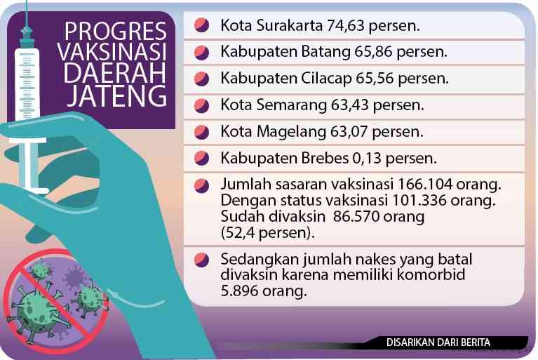 Grafis: Ibnu Fiqri/Jawa Pos Radar Semarang