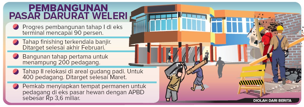 Grafis: Ibnu Fiqri/Jawa Pos Radar Semarang