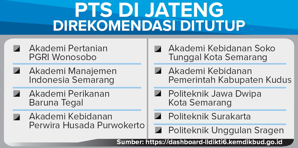 Grafis: Ibnu Fiqri/Jawa Pos Radar Semarang