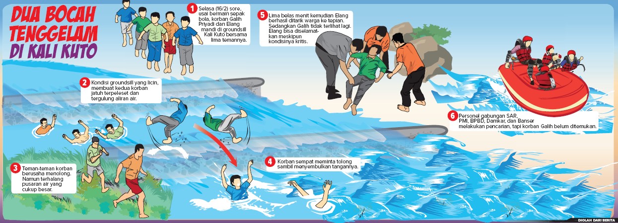 Grafis: Ibnu Fiqri/Jawa Pos Radar Semarang