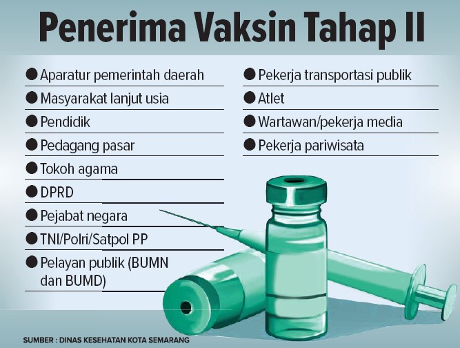 Grafis: Ibnu Fiqri/Jawa Pos Radar Semarang
