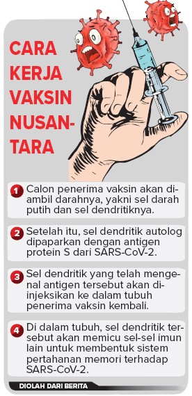 Grafis: Ibnu Fiqri/Jawa Pos Radar Semarang