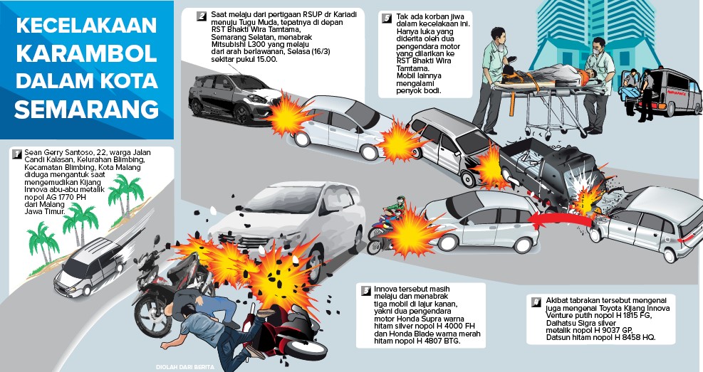 Grafis: Ibnu Fiqri/Jawa Pos Radar Semarang
