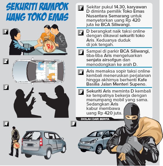Grafis: Ibnu Fiqri/Jawa Pos Radar Semarang