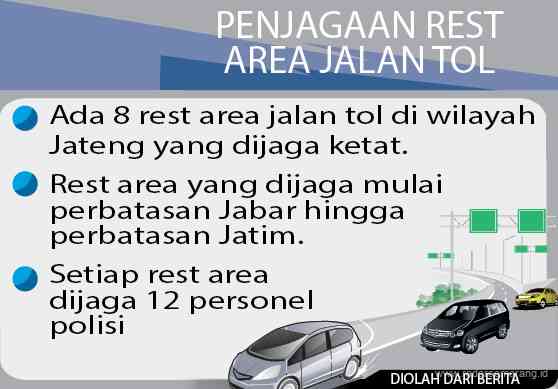 Grafis: Ibnu Fiqri/Jawa Pos Radar Semarang