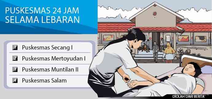 Grafis: Ibnu Fiqri/Jawa Pos Radar Semarang