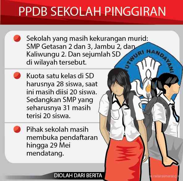 Grafis: Ibnu Fiqri/Jawa Pos Radar Semarang