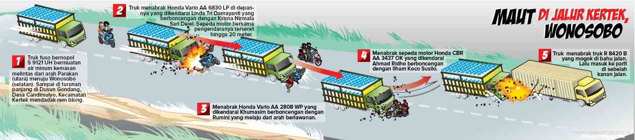 Grafis: Ibnu Fiqri/Jawa Pos Radar Semarang