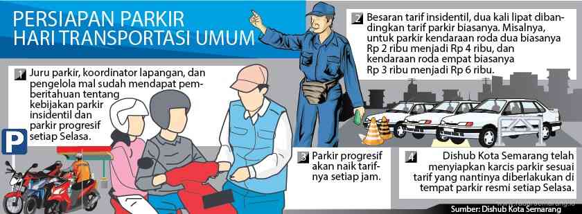 Grafis: Ibnu Fiqri/Jawa Pos Radar Semarang
