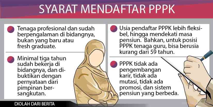 Grafis: Ibnu Fiqri/Jawa Pos Radar Semarang