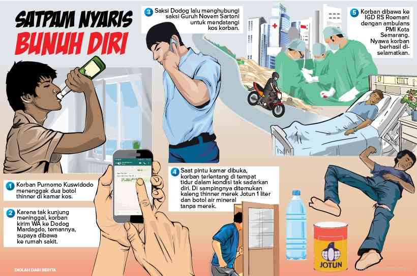 Grafis: Ibnu Fiqri/Jawa Pos Radar Semarang