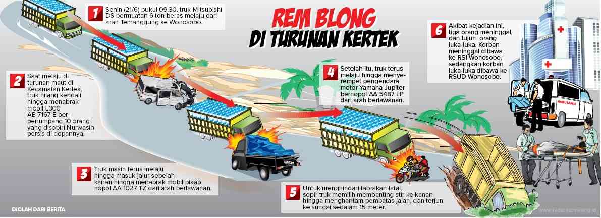 Grafis: Ibnu Fiqri/Jawa Pos Radar Semarang