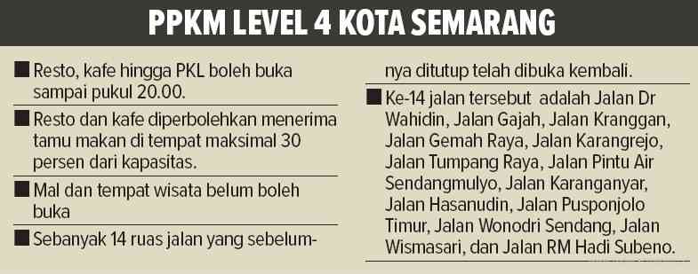 Grafis: Ibnu Fiqri/Jawa Pos Radar Semarang