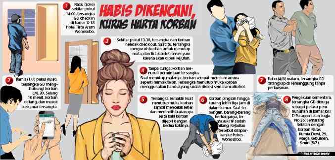 Grafis: Ibnu Fiqri/Jawa Pos Radar Semarang