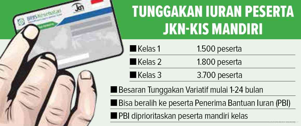 Grafis: Ibnu Fiqri/Jawa Pos Radar Semarang