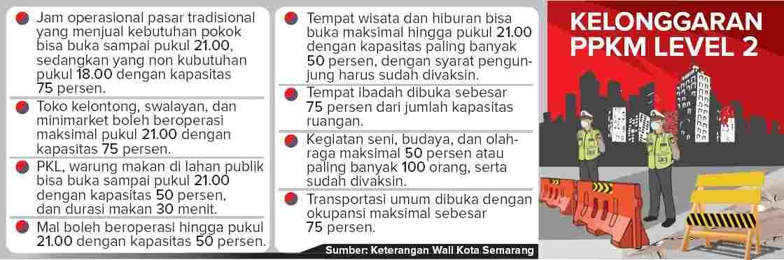 Grafis: Ibnu Fiqri/Jawa Pos Radar Semarang