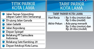 Grafis: Ibnu Fiqri/Jawa Pos Radar Semarang