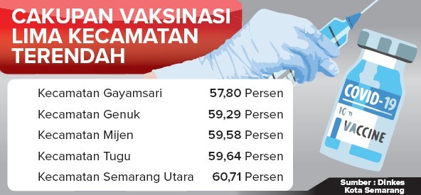 Grafis: Ibnu Fiqri/Jawa Pos Radar Semarang