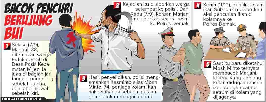 Grafis: Ibnu Fiqri/Jawa Pos Radar Semarang