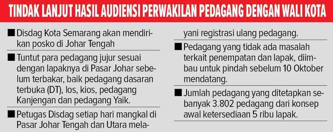 Grafis: Dhani/Jawa Pos Radar Semarang