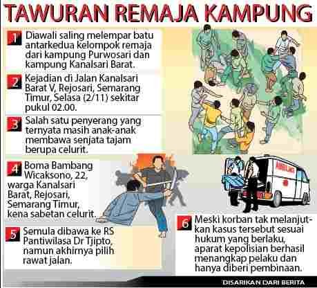 Ibnu Fiqri/Jawa Pos Radar Semarang