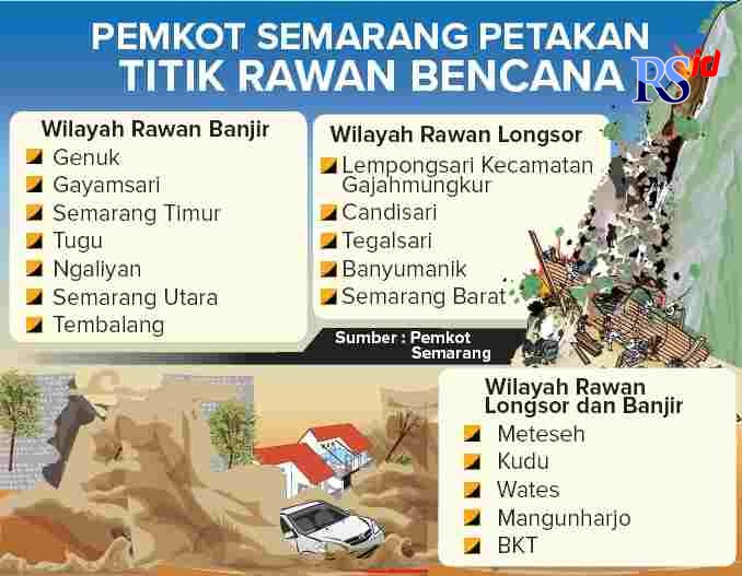 Ibnu Fiqri/Jawa Pos Radar Semarang